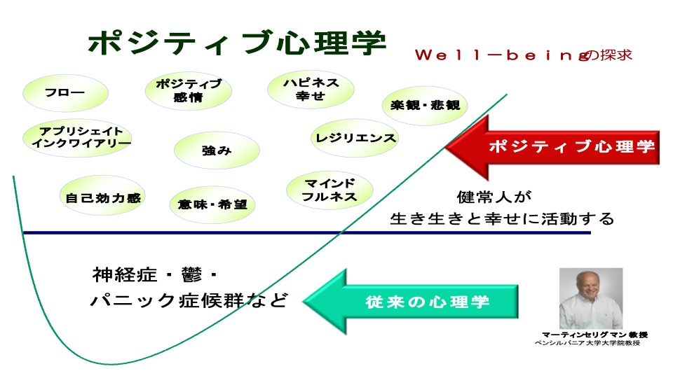 ポジティブ心理学とは何か 理事見聞録 0 日本プレゼンテーション協会