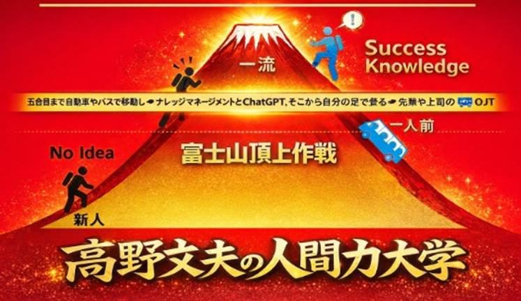 高野文夫の人間力大学2026年4月1日号 | 日本プレゼンテーション協会